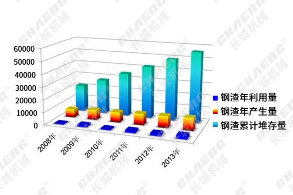 鋼渣立磨機(jī)數(shù)據(jù)