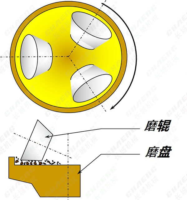 立磨機(jī)運(yùn)轉(zhuǎn)