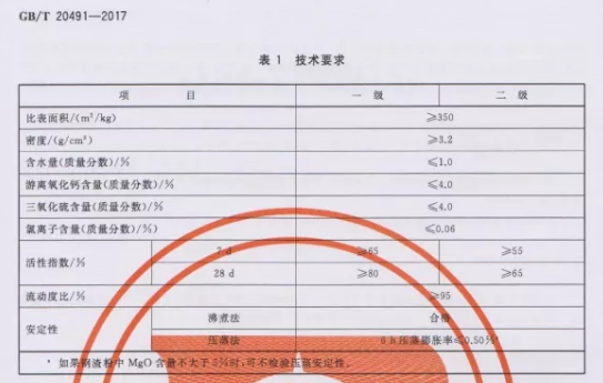 鋼渣粉質量標準