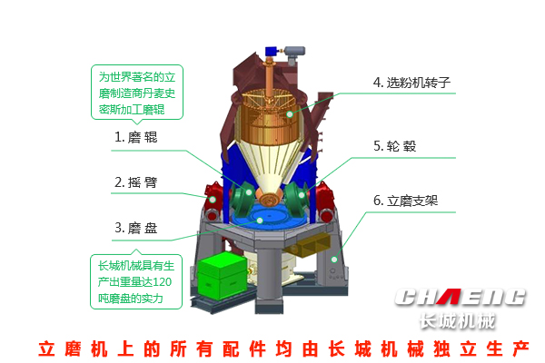 立磨機設備廠家