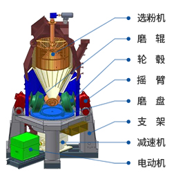 立磨機(jī)簡圖