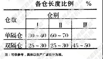 球磨機(jī)倉室