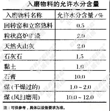 球磨機(jī)規(guī)格