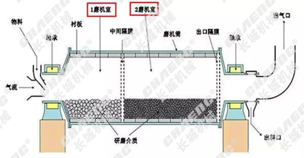 球磨機(jī)設(shè)備廠家