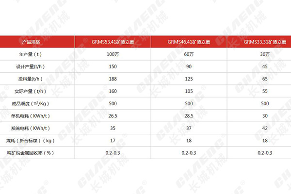 礦渣立磨技術(shù)參數(shù)