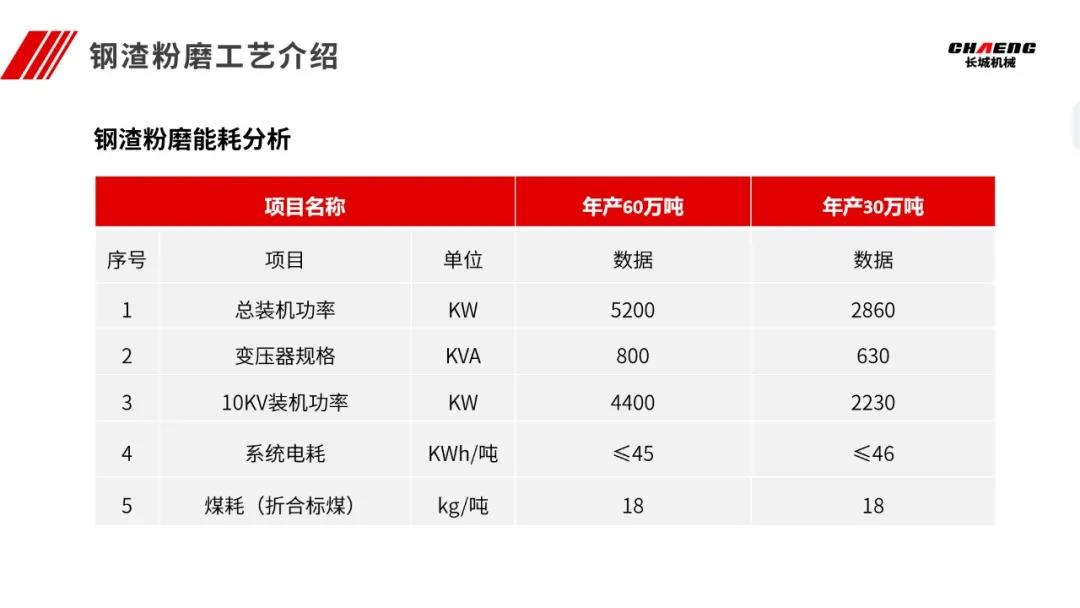 新鄉(xiāng)長城參會代表做會議報告