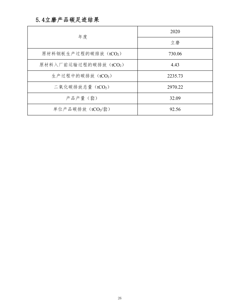 新鄉(xiāng)市長城機械有限公司2020年度產(chǎn)碳足跡報告