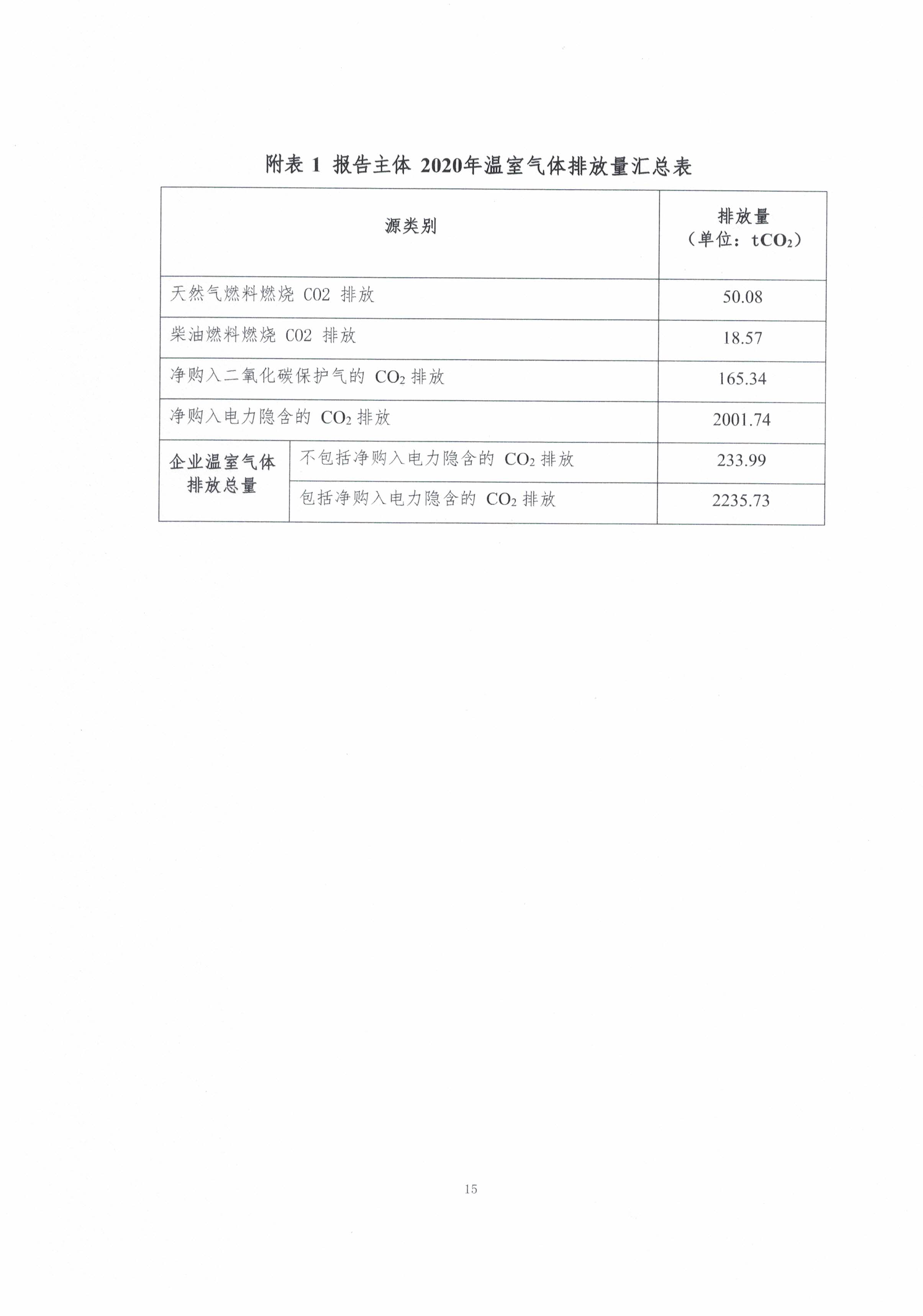 新鄉(xiāng)市長城機(jī)械有限公司2020年度溫室氣體排放報(bào)告