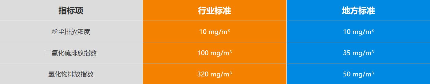 新鄉(xiāng)長城機(jī)械礦粉示范生產(chǎn)線排放