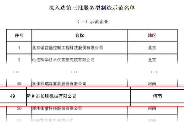 第三批服務(wù)型制造示范名單