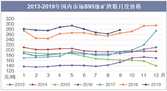 礦粉價(jià)格