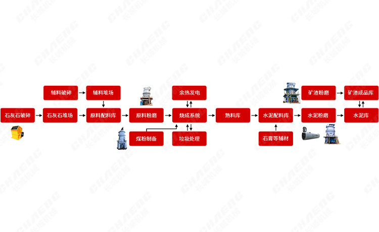 水泥生產(chǎn)流程