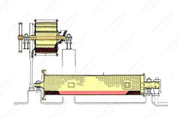 棒磨機(jī)