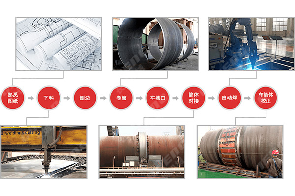 筒體加工工藝