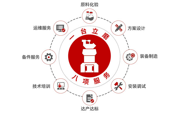 1臺立磨，8項服務(wù)