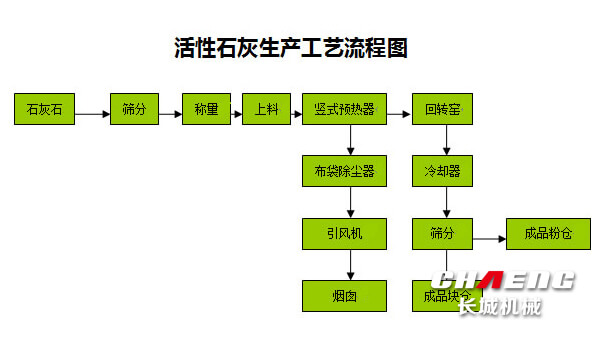 石灰窯