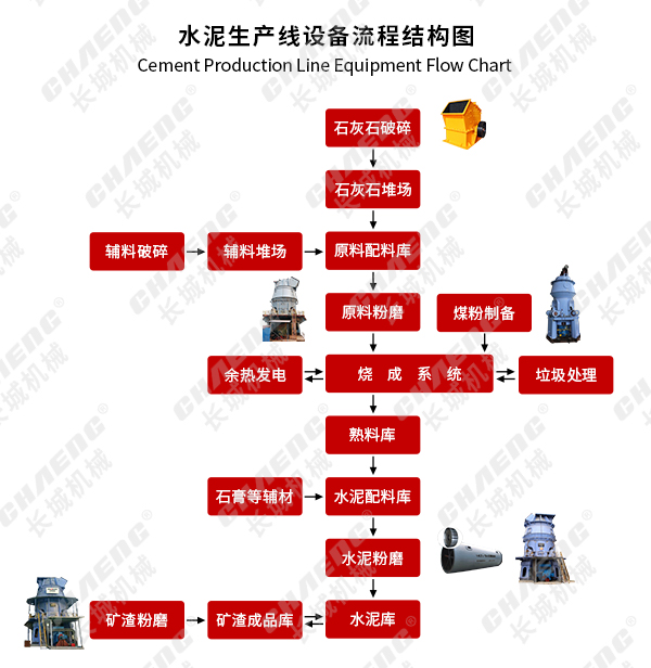 網(wǎng)站用水泥生產(chǎn)線設備流程結構圖思源黑體.jpg