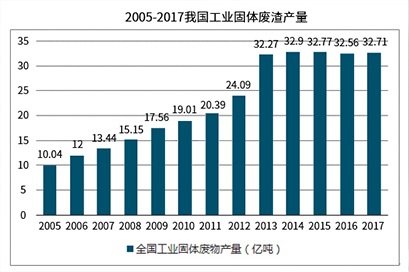 鎳渣/錳渣/釩鈦渣生產(chǎn)線